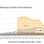 North Scottsdale Foreclosures – The trend is our friend