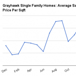 Grayhawk Market Report – January 2013