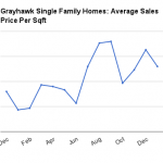 Grayhawk Real Estate Report – Feburary 2013