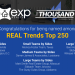 Sibbach Team is in the Top 100 Teams in the Country!