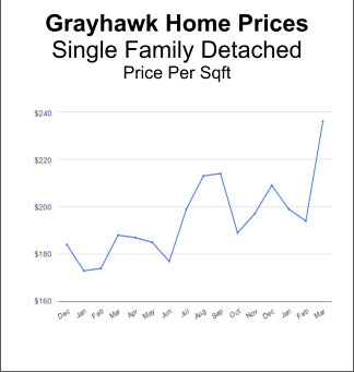 grayhawk sales march 2013