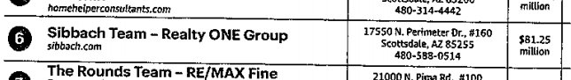 sibbach team phoenix business journal ranking 2015