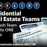 Top Real Estate Teams in Phoenix-Metro – Phoenix Business Journal 2016