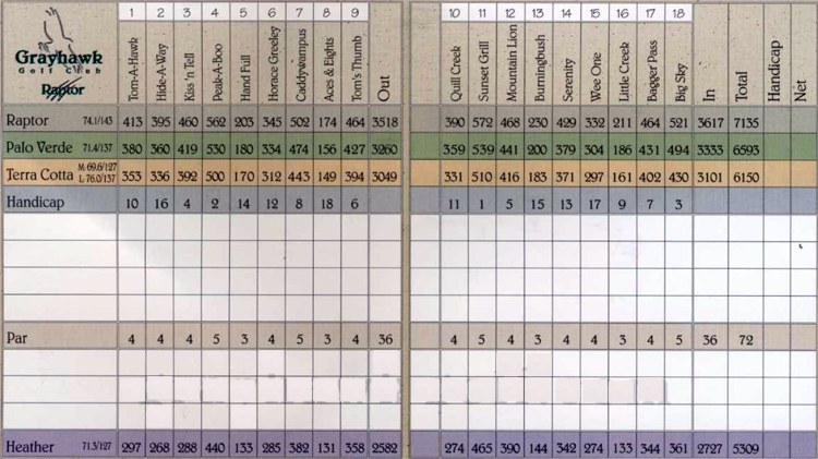 Scorecard Grayhawk Golf Course