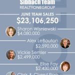 June 2017 Accomplishments!