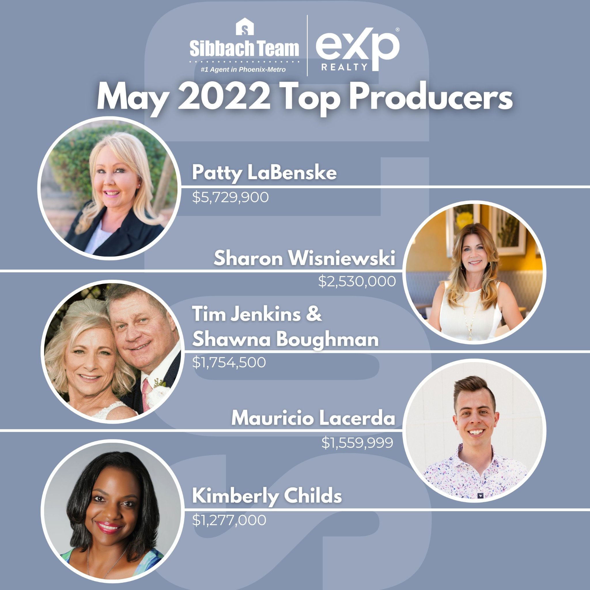 May 2022 Top Producers