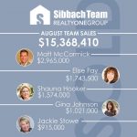 August 2018 Top Team Sales!