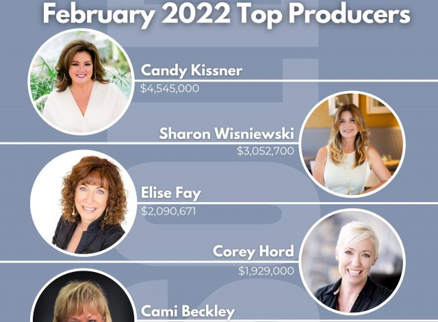 February 2022 Top Team Sales