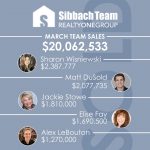 March 2018 Top Team Sales!