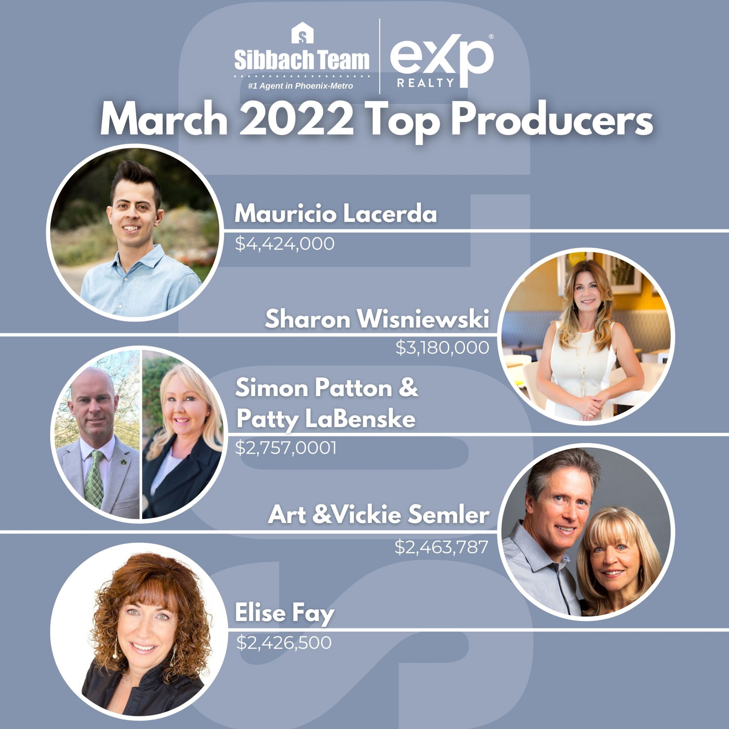 Top Producers March 2022 •