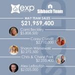 May 2019 Top Team Sales!