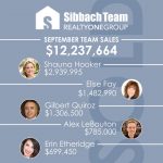 September 2017 Top Team Sales!