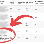 Top Real Estate Teams in Phoenix-Metro – Phoenix Business Journal 2021