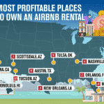 Scottsdale #1 Most Profitable City To Own An Airbnb or Vacation Rental