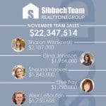 November 2018 Top Team Sales!