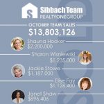 October 2018 Top Team Sales!
